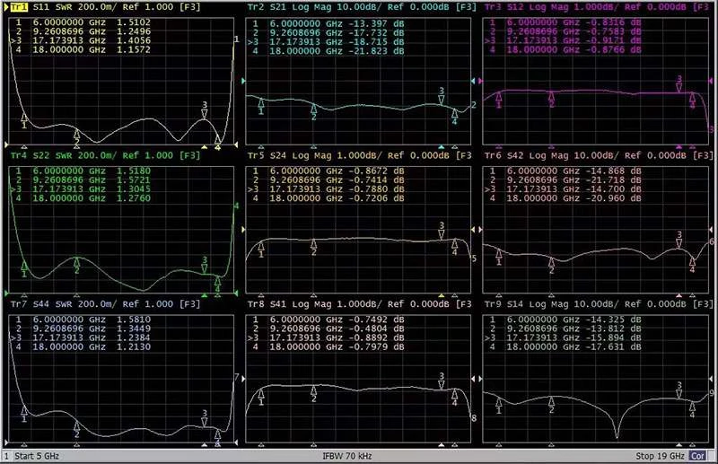 6.0-18.0GHz 微带环行器产品外观